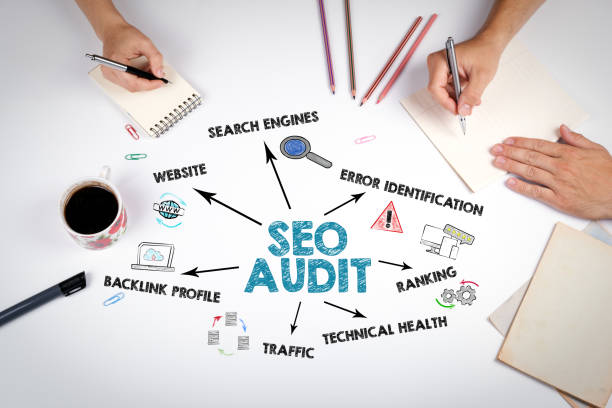 Team collaboration around an Innerloop Media SEO Audit strategic planning diagram.